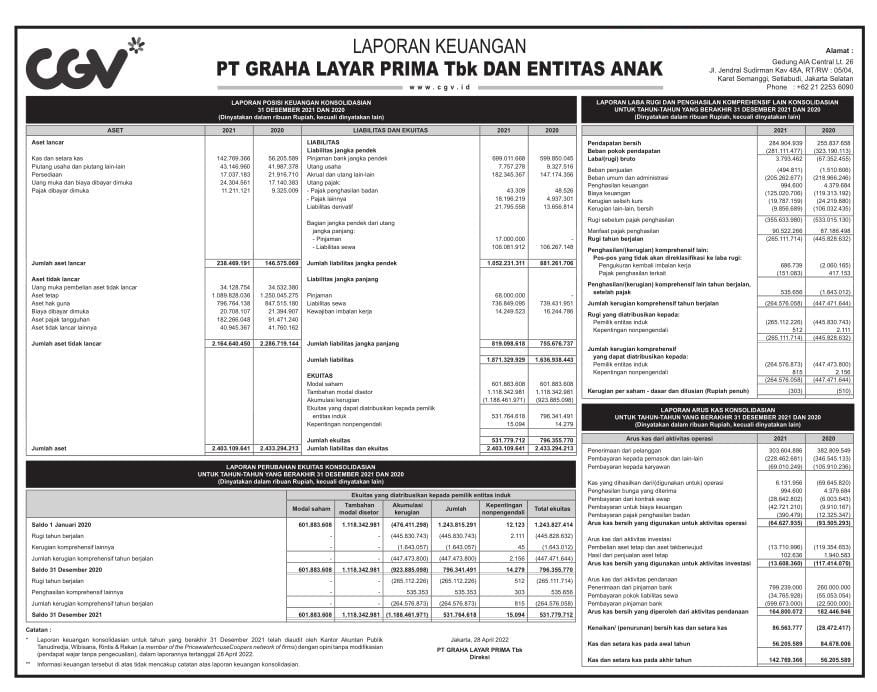 Laporan Keuangan Graha Layar Prima Tbk (BLTZ) Q4 2021 - Dataindonesia.id